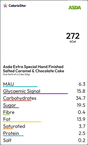 Food to compare