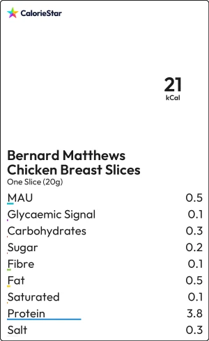 Food to compare