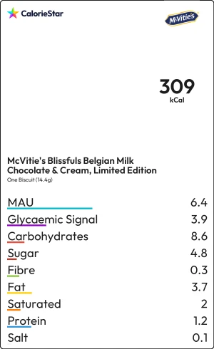 Food to compare