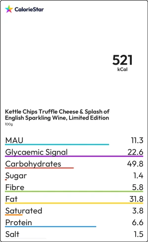 Food to compare