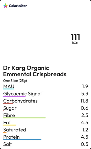 Food to compare