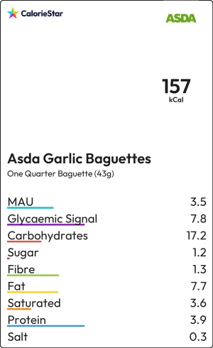 Food to compare