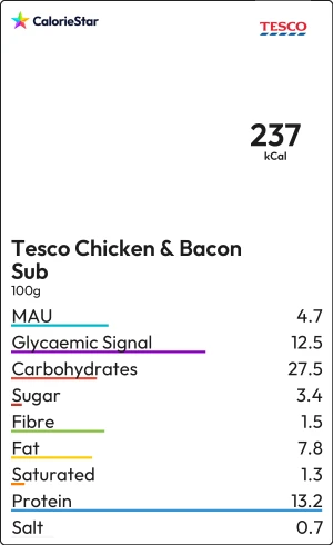 Food to compare