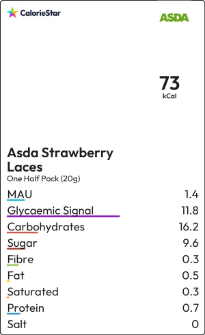 Food to compare