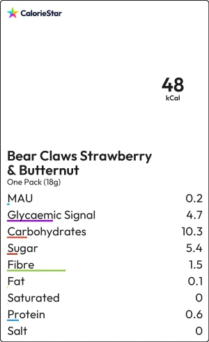Food to compare