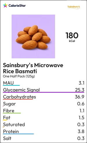 Food to compare