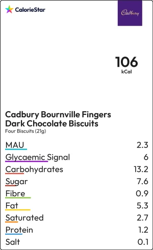 Food to compare