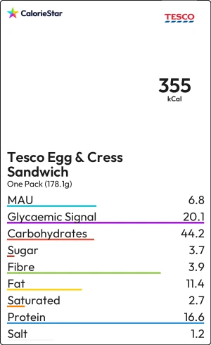 Food to compare