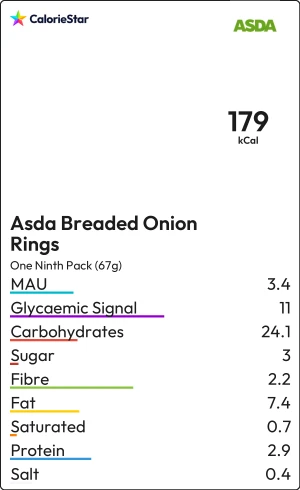 Food to compare