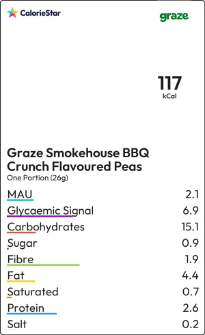 Food to compare