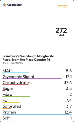Food to compare