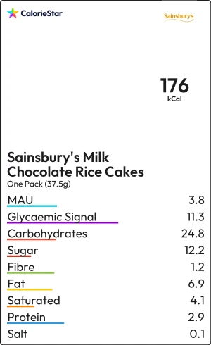 Food to compare