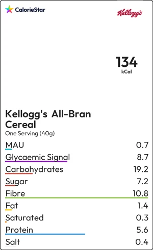Food to compare